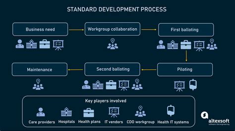 Data Standard System .